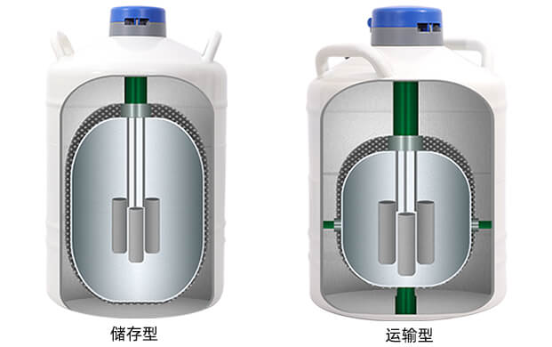 低温液氮罐结构示意